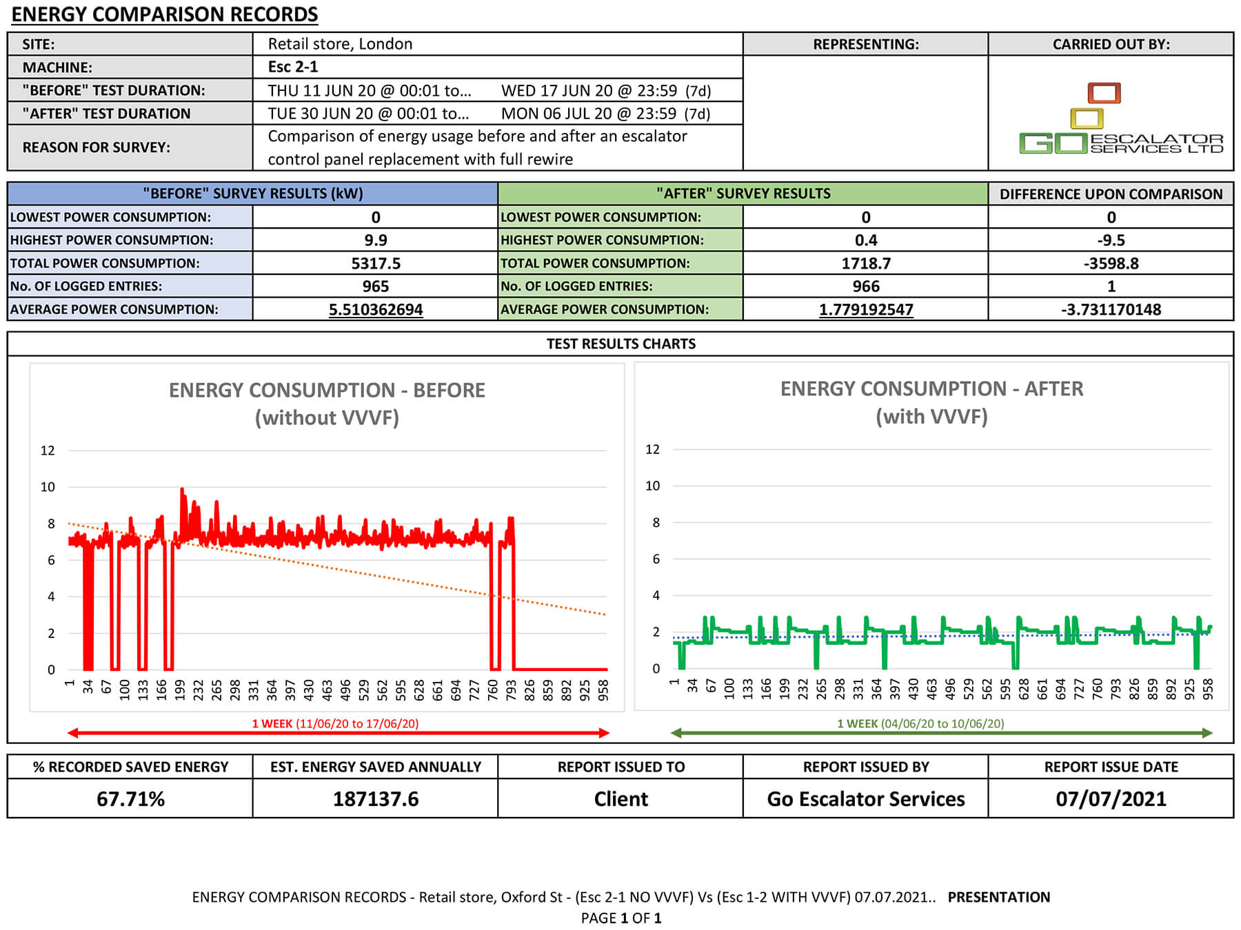 "Energy Saving" Control Panel Replacements & Full Rewire